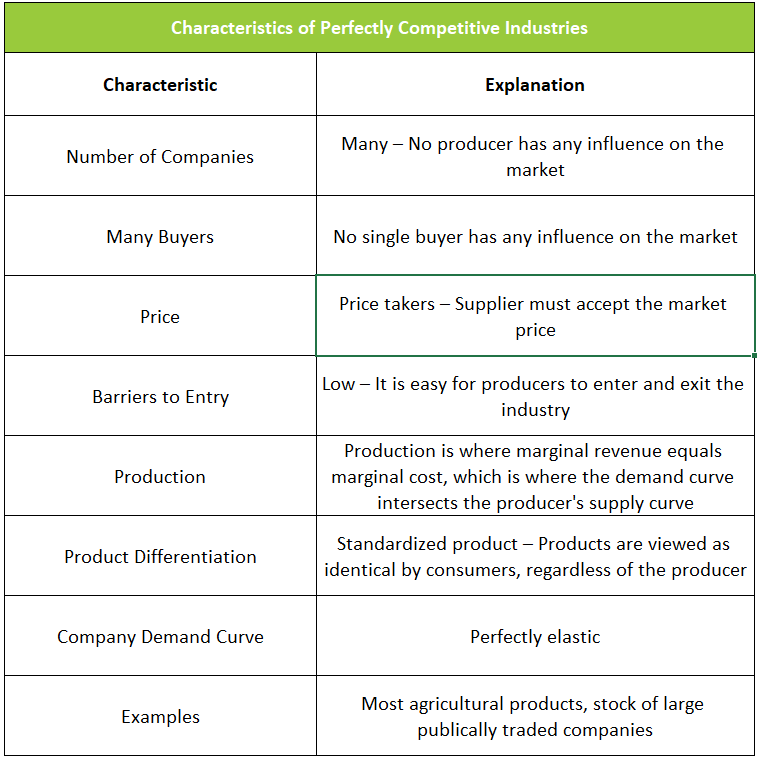 characteristics-of-a-perfect-market-the-four-types-of-market